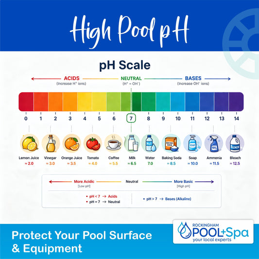High Pool pH: Protect Your Pool Surface & Equipment - Rockingham Pool & Spa
