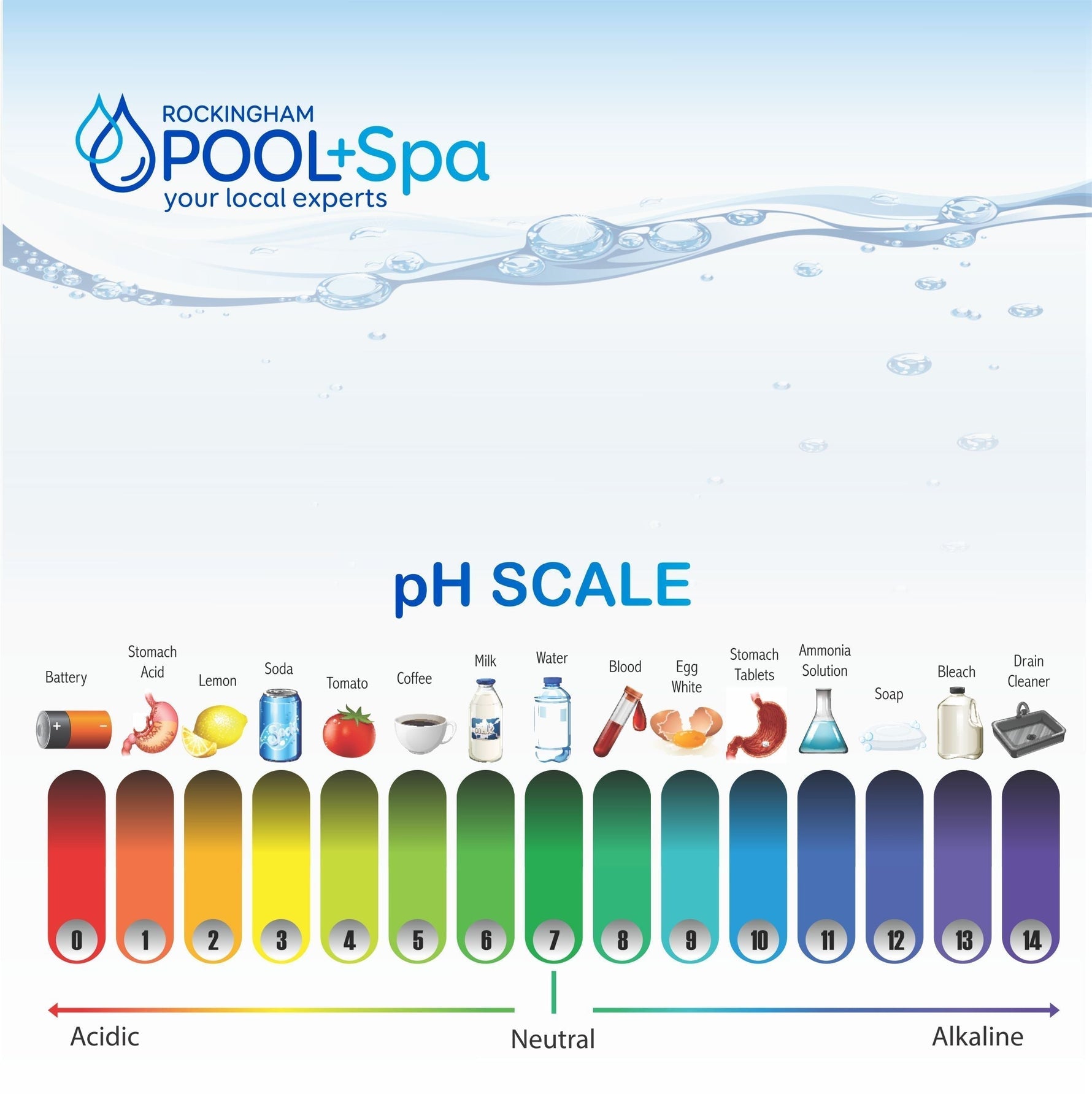 WHY YOUR TOTAL ALKALINITY LEVEL IS SO IMPORTANT - Rockingham Pool & Spa