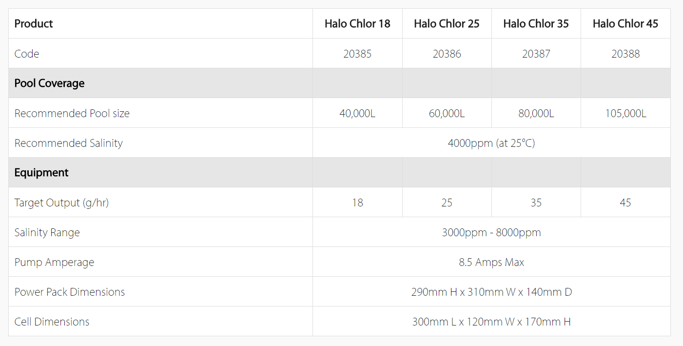 ASTRALPOOL HALO CHLOR - Salt Chlorinator, Rockingham Pool & Spa