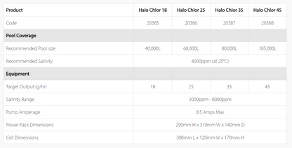 ASTRALPOOL HALO CHLOR - Salt Chlorinator, Rockingham Pool & Spa