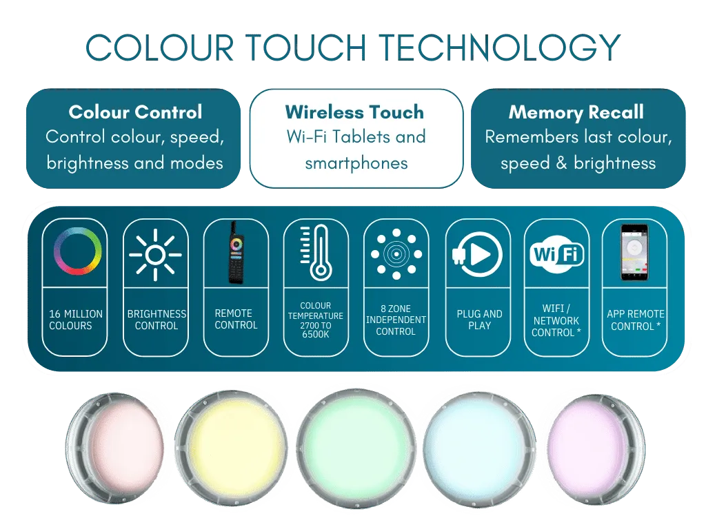 PAL Sonar Retro Pool Light - Rockingham Pool & Spa
