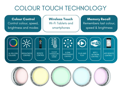 PAL Sonar Retro Pool Light - Rockingham Pool & Spa