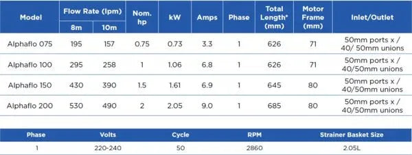 WATERCO Alphaflo pool pump - Rockingham Pool & Spa