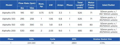 WATERCO Alphaflo pool pump - Rockingham Pool & Spa