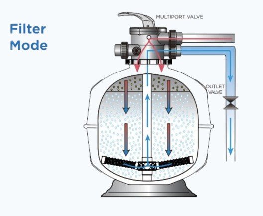 WATERCO E600 Exotuf Filters - Rockingham Pool & Spa
