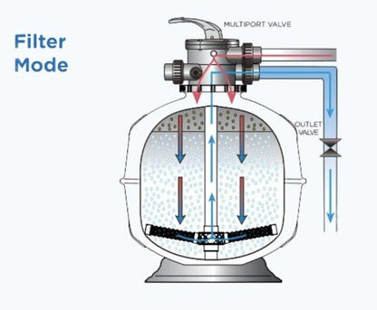 WATERCO E600 Exotuf Filters - Rockingham Pool & Spa