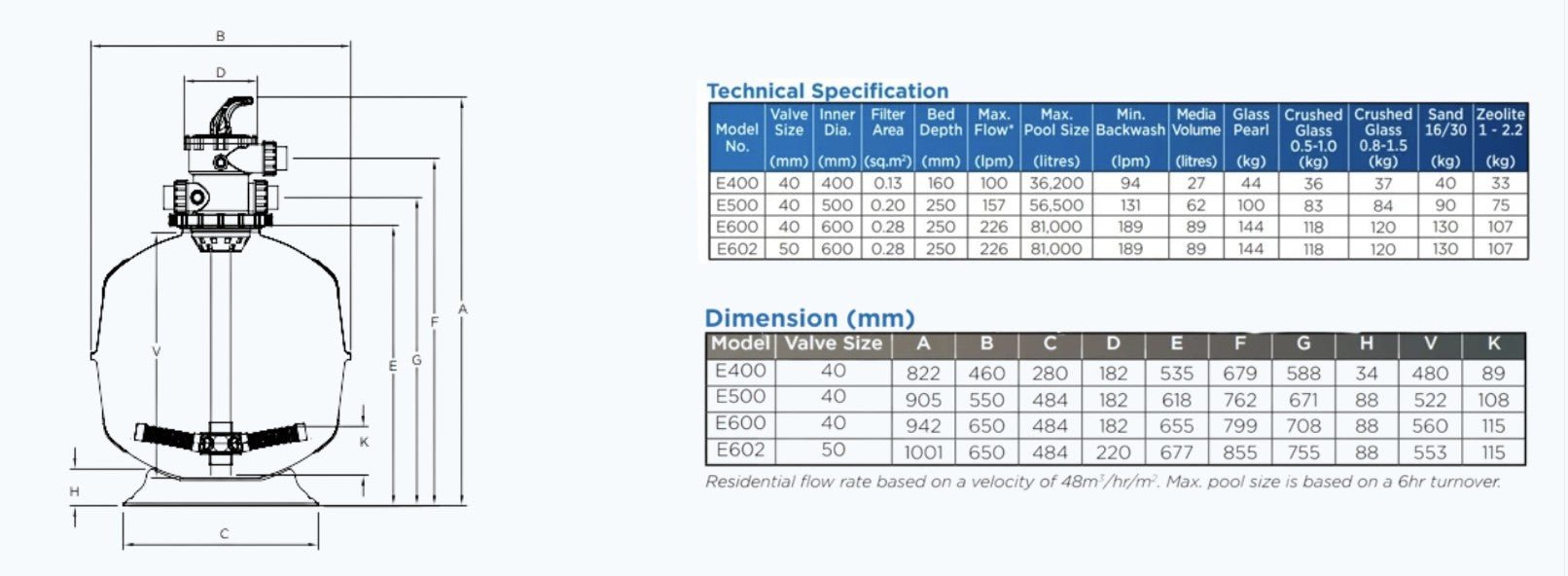 WATERCO E600 Exotuf Filters - Rockingham Pool & Spa