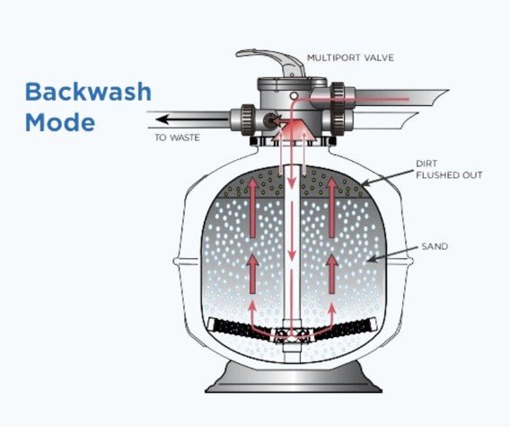 WATERCO E600 Exotuf Filters - Rockingham Pool & Spa