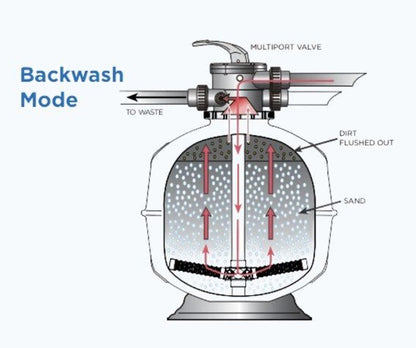 WATERCO E600 Exotuf Filters - Rockingham Pool & Spa