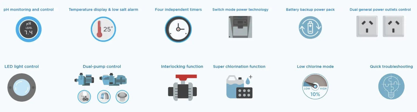 WATERCO Electrochlor Mineral Plus Chlorinator - Rockingham Pool & Spa