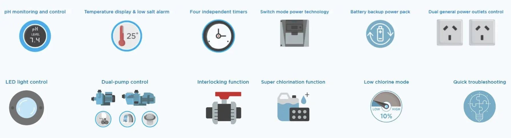 WATERCO Electrochlor Mineral Plus Chlorinator - Rockingham Pool & Spa