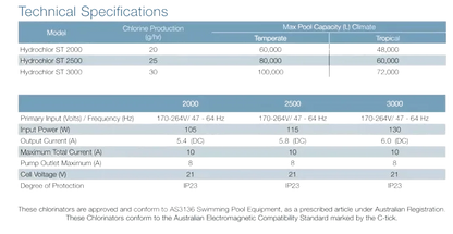 WATERCO Hydrochlor ST Mineral Chlorinator - Rockingham Pool & Spa